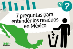 Mapa de México e ícono de persona depositando basura, junto al texto "7 preguntas para entender los residuos en México"