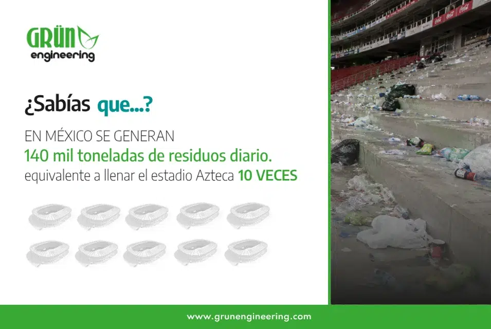 Cantidad de residuos generados en México al día, haciendo referencia al destino de los residuos generados por el Mundial 2026 en México